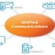 A diagram of all of the features included in a Unified Communications Solution