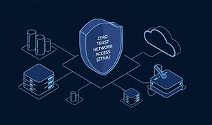 Secure login and identity verification on a business device
